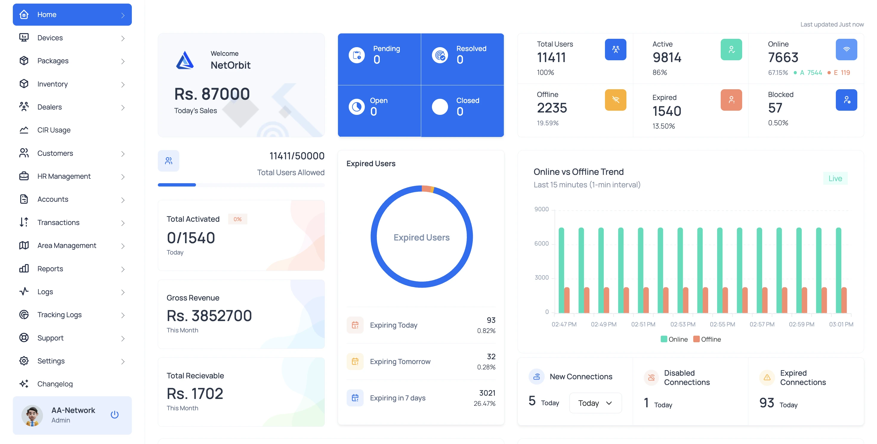 NetOrbit network monitoring dashboard