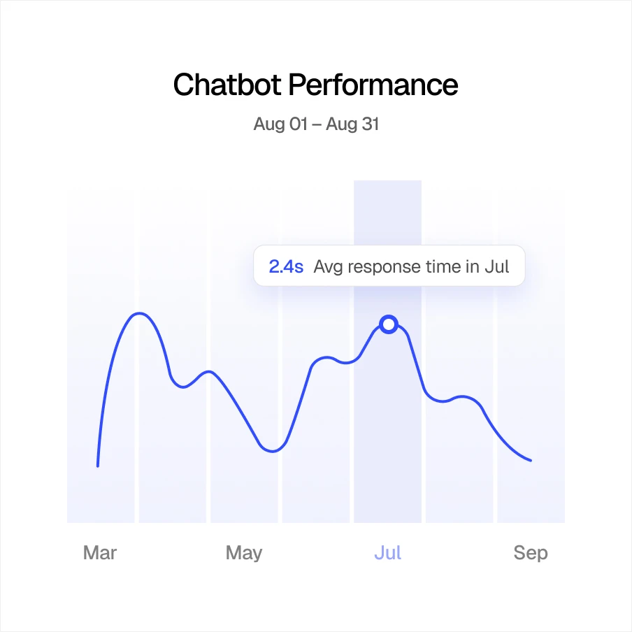 Step 4: go live and track performance