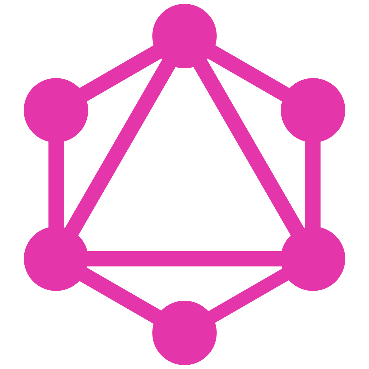 graphql, enfixo, enfixo technologies